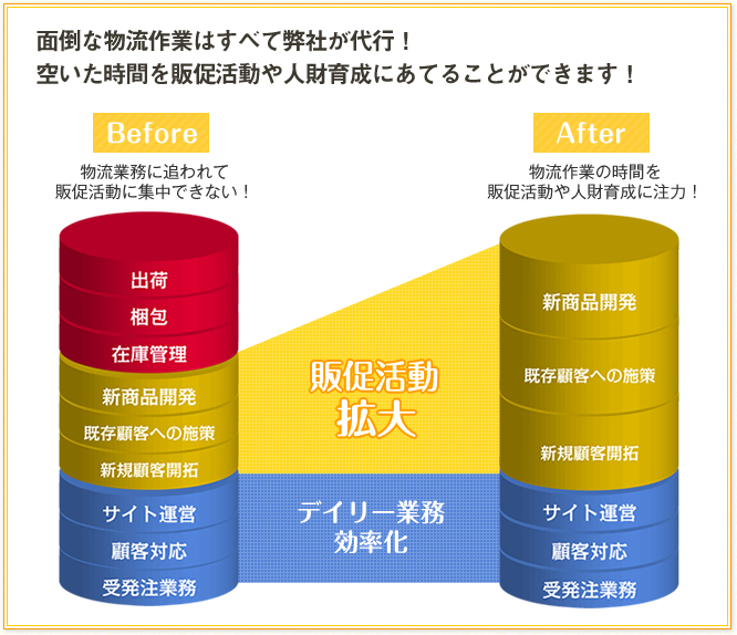通販物流代行のメリット